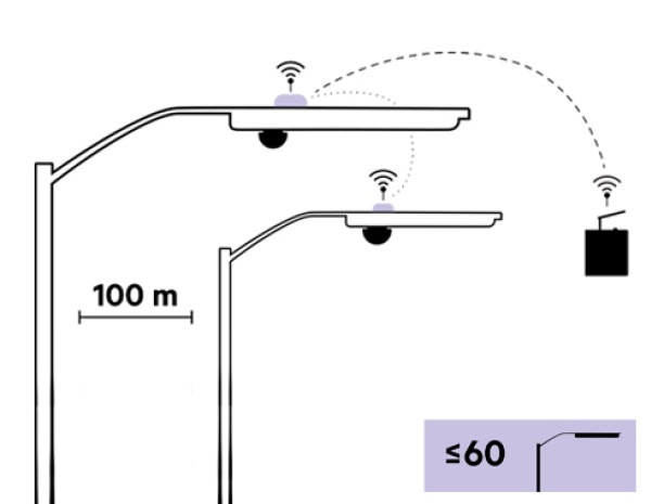 luminária exterior com tecnologia LED, driver D4i e interface Zhaga