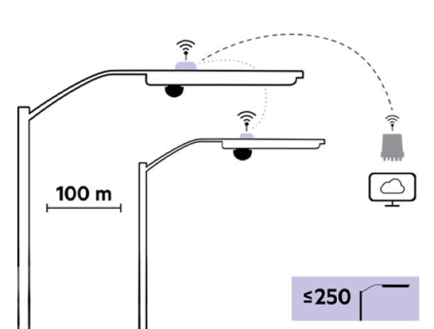 luminária exterior com tecnologia LED, driver D4i e interface Zhaga