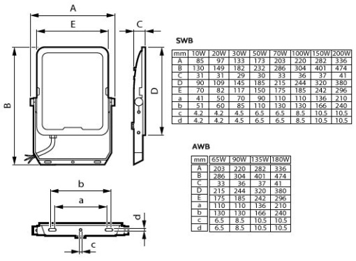 BVP169 LED1058304065 DOB 90W AWB