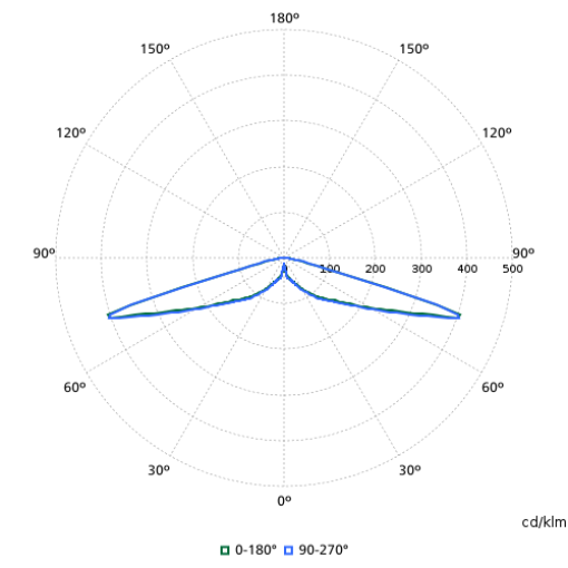 Metronomis LED Torch, Urban road & street light, 12.8 W, 1638 lm, 4000 K, CRI70, DALI, Distribuição simétrica Metronomis, Classe de segurança I, IP66,
