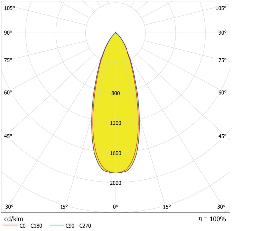 DOWNLIGHT SURFACE IP65 DN 90 P 15W 840 36D WT