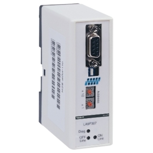 PASSEREL. PROFIBUSMODBUS