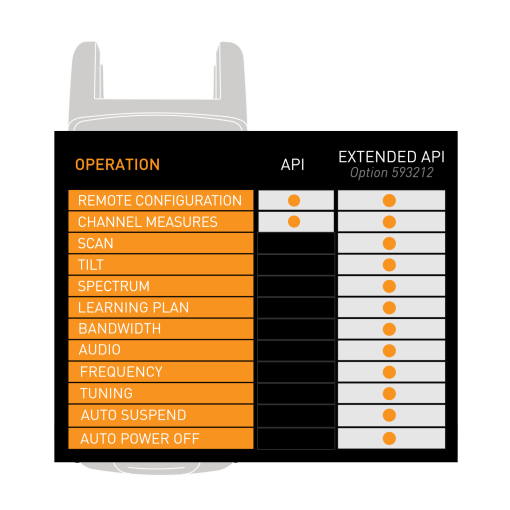  Option Advanced API for H30 & H30D meters
