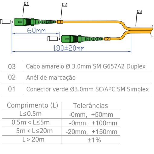 Patch Cord Fibra