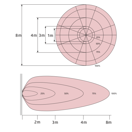 BEG 93632 AL93-20-300-LED-3C-HF Plafón circular
