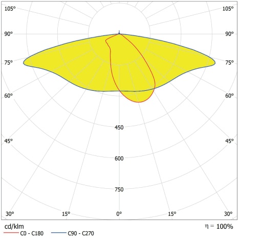 STREETLIGHT AREA SMALL RV20ST 30W 740 RV20ST GY