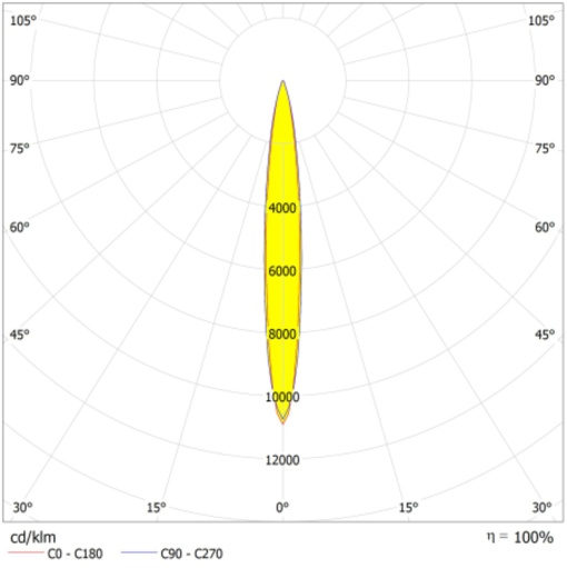 FLOODLIGHT HIGH MAST 500W LUMINAIRE HEAD 500W 740 SYM R12