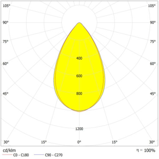 FLOODLIGHT HIGH MAST 300W LUMINAIRE HEAD 300W 740 SYM R60