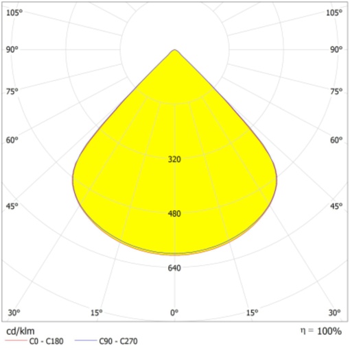 FLOODLIGHT HIGH MAST 300W LUMINAIRE HEAD 300W 740 SYM R90