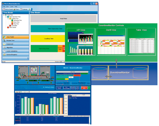 SIMATIC WinCC DowntimeMonitor V1X  V70 SP1