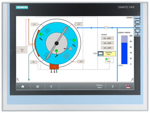 SIMATIC HMI ITC1500