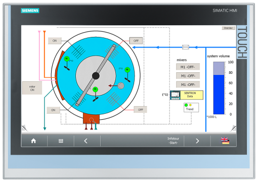 SIMATIC HMI ITC1900