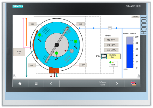 SIMATIC IPC IFP1900 19 display
