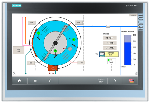 SIMATIC IPC IFP2200 22 touch