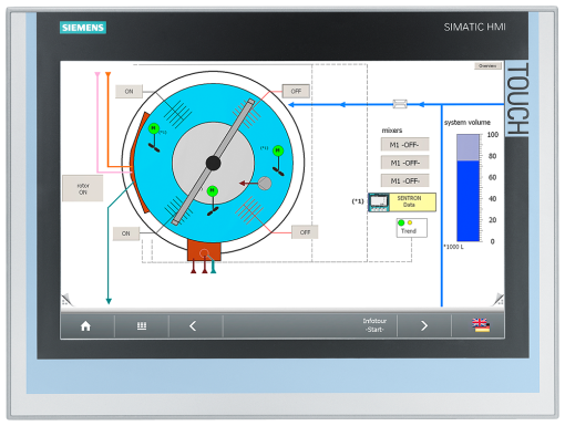 SIMATIC IPC IFP1500 15 display