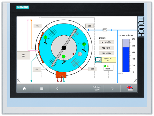 SIPLUS HMI TP1500 Comfort With conformal coating based on 6AV21240QC020AX0