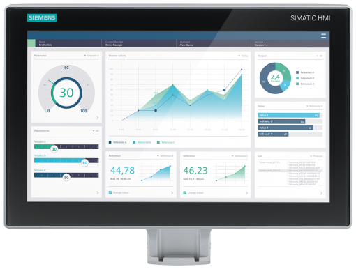 SIMATIC HMI MTP1500 Unified Comfort PRO Prepared for pedestal and extension c